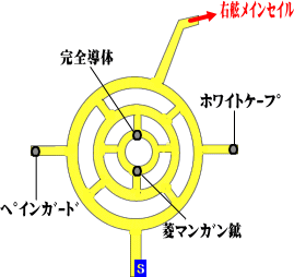 パラメキア